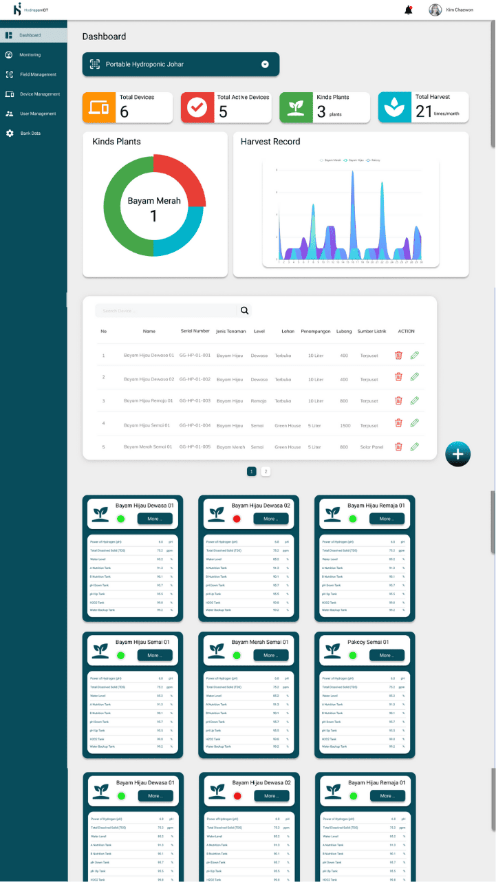 Realtime Dashboard